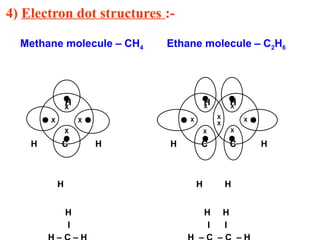 4) Electron dot structures :-
Methane molecule – CH4 Ethane molecule – C2H6
H H H
H C H H C C H
H H H
H H H
I I I
X
X
X X X
X
X
X
X
X X
X
 