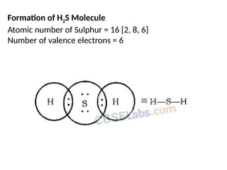 Formation of H2S Molecule
Atomic number of Sulphur = 16 [2, 8, 6]
Number of valence electrons = 6
 