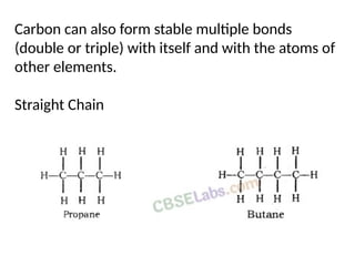 Carbon can also form stable multiple bonds
(double or triple) with itself and with the atoms of
other elements.
Straight Chain
 