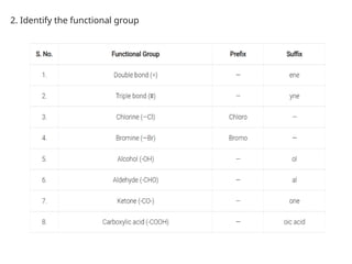 2. Identify the functional group
 