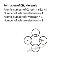 Formation of CH4 Molecule
Atomic number of Carbon = 6 [2, 4]
Number of valence electrons = 4
Atomic number of Hydrogen = 1
Number of valence electrons = 1
 
