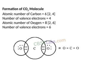Formation of CO2 Molecule
Atomic number of Carbon = 6 [2, 4]
Number of valence electrons = 4
Atomic number of Oxygen = 8 [2, 6]
Number of valence electrons = 6
 