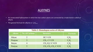 ALKYNES
• An unsaturated hydrocarbon in which the two carbon atoms are connected by a triple bond is called an
alkyne.
• The general formula for alkynes is CnH2n-2
 