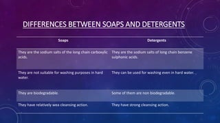 DIFFERENCES BETWEEN SOAPS AND DETERGENTS
Soaps Detergents
They are the sodium salts of the long chain carboxylic
acids.
They are the sodium salts of long chain benzene
sulphonic acids.
They are not suitable for washing purposes in hard
water.
They can be used for washing even in hard water.
They are biodegradable. Some of them are non biodegradable.
They have relatively wea cleansing action. They have strong cleansing action.
 