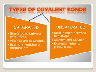 SATURATED 
• Single bond between 
two atoms. 
• Alkanes are saturated. 
• Example:-methane, 
propane etc. 
UNSATURATED 
• Double bond between 
two atoms. 
• Alkenes and Alkynes. 
• Example:-ethene, 
propyne etc. 
 