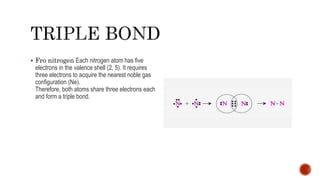  Fro nitrogen Each nitrogen atom has five
electrons in the valence shell (2, 5). It requires
three electrons to acquire the nearest noble gas
configuration (Ne).
Therefore, both atoms share three electrons each
and form a triple bond.
 