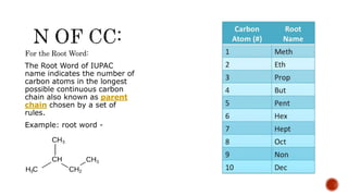 For the Root Word:
The Root Word of IUPAC
name indicates the number of
carbon atoms in the longest
possible continuous carbon
chain also known as parent
chain chosen by a set of
rules.
Example: root word -
 