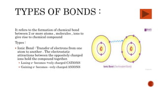 It refers to the formation of chemical bond
between 2 or more atoms , molecules , ions to
give rise to chemical compound
Types :
 Ionic Bond : Transfer of electrons from one
atom to another . The electrostatic
attractions between the oppositely charged
ions hold the compound together.
 Losing e- becomes +vely charged CATIONS
 Gaining e- becomes –vely charged ANIONS
 