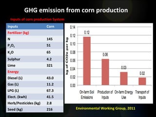 Carbon and nitrogen footprint for food crop production | PPT