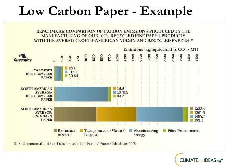 CarbonNeutral Paper?