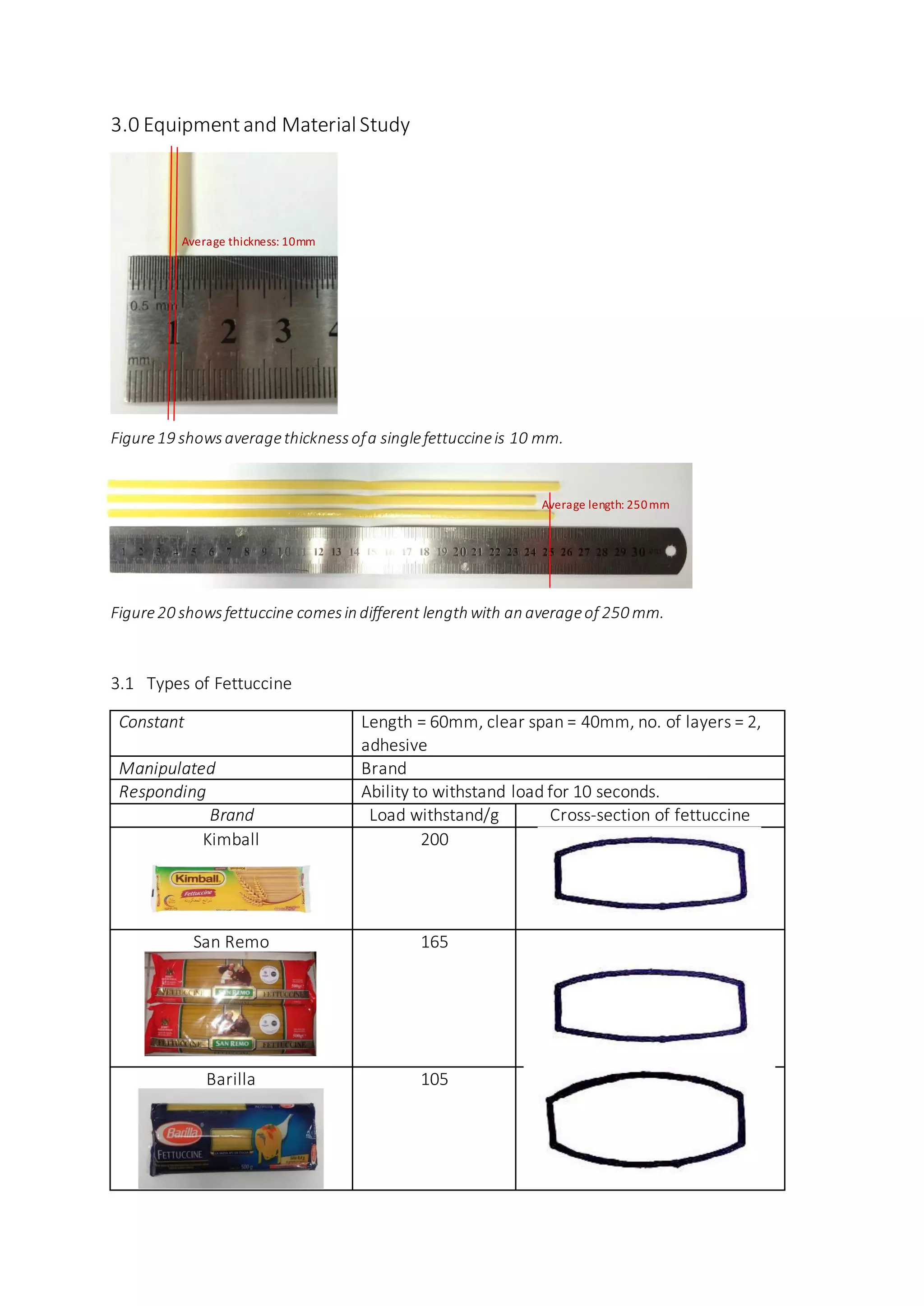 3.0 Equipmentand MaterialStudy
Figure19 showsaveragethicknessofa singlefettuccineis 10 mm.
Figure20 showsfettuccine comesin different length with an averageof 250 mm.
3.1 Types of Fettuccine
Constant Length = 60mm, clear span = 40mm, no. of layers = 2,
adhesive
Manipulated Brand
Responding Ability to withstand load for 10 seconds.
Brand Load withstand/g Cross-section of fettuccine
Kimball 200
San Remo 165
Barilla 105
Average length: 250mm
Average thickness: 10mm
 