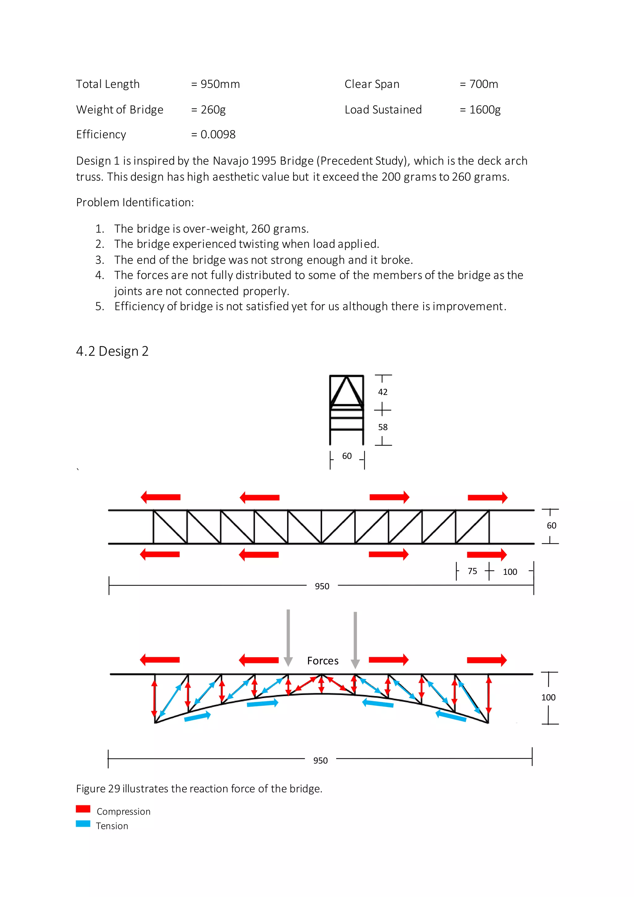 Total Length = 950mm Clear Span = 700m
Weight of Bridge = 260g Load Sustained = 1600g
Efficiency = 0.0098
Design 1 is inspired by the Navajo 1995 Bridge (Precedent Study), which is the deck arch
truss. This design has high aesthetic value but it exceed the 200 grams to 260 grams.
Problem Identification:
1. The bridge is over-weight, 260 grams.
2. The bridge experienced twisting when load applied.
3. The end of the bridge was not strong enough and it broke.
4. The forces are not fully distributed to some of the members of the bridge as the
joints are not connected properly.
5. Efficiency of bridge is not satisfied yet for us although there is improvement.
4.2 Design 2
`
Figure 29 illustrates the reaction force of the bridge.
42
58
950
60
75
60
100
100
950
Forces
Tension
Compression
 