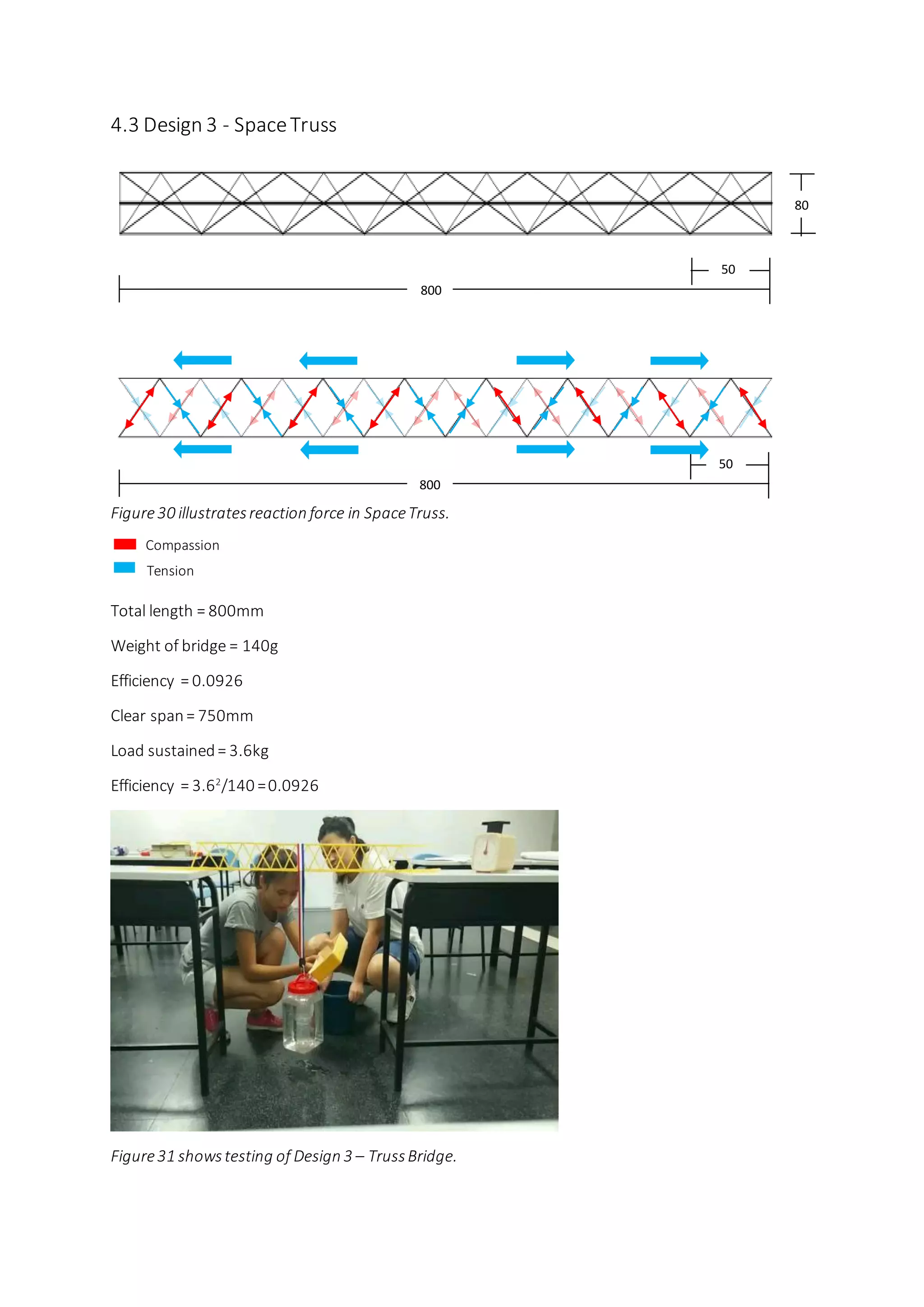 4.3 Design 3 - SpaceTruss
Figure30 illustratesreaction force in SpaceTruss.
Total length = 800mm
Weight of bridge = 140g
Efficiency = 0.0926
Clear span= 750mm
Load sustained= 3.6kg
Efficiency = 3.62
/140 =0.0926
Figure31 showstesting of Design 3 – TrussBridge.
800
80
800
50
50
Tension
Compassion
 