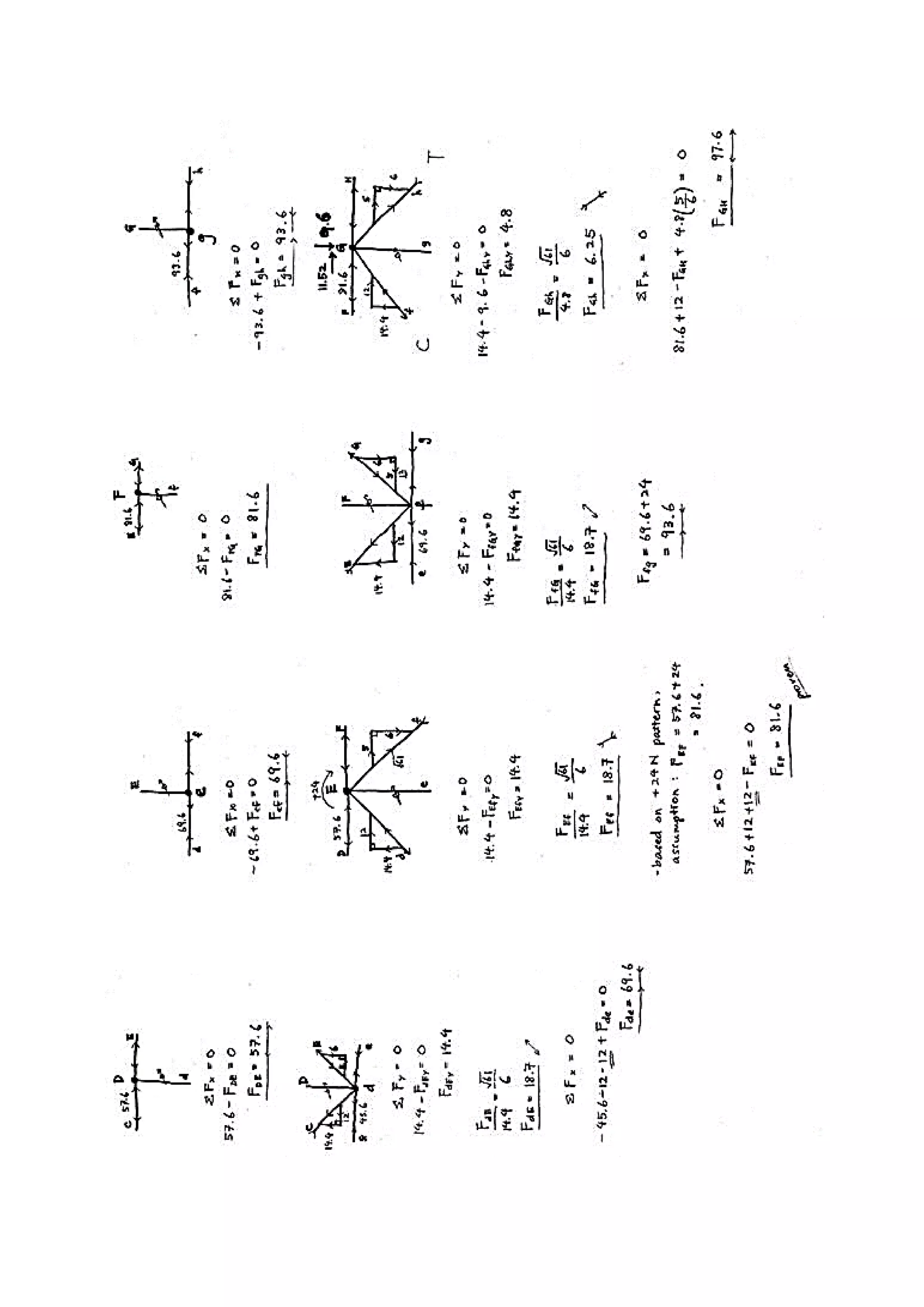 Building structure (project 1:Fettuccine Truss Bridge)