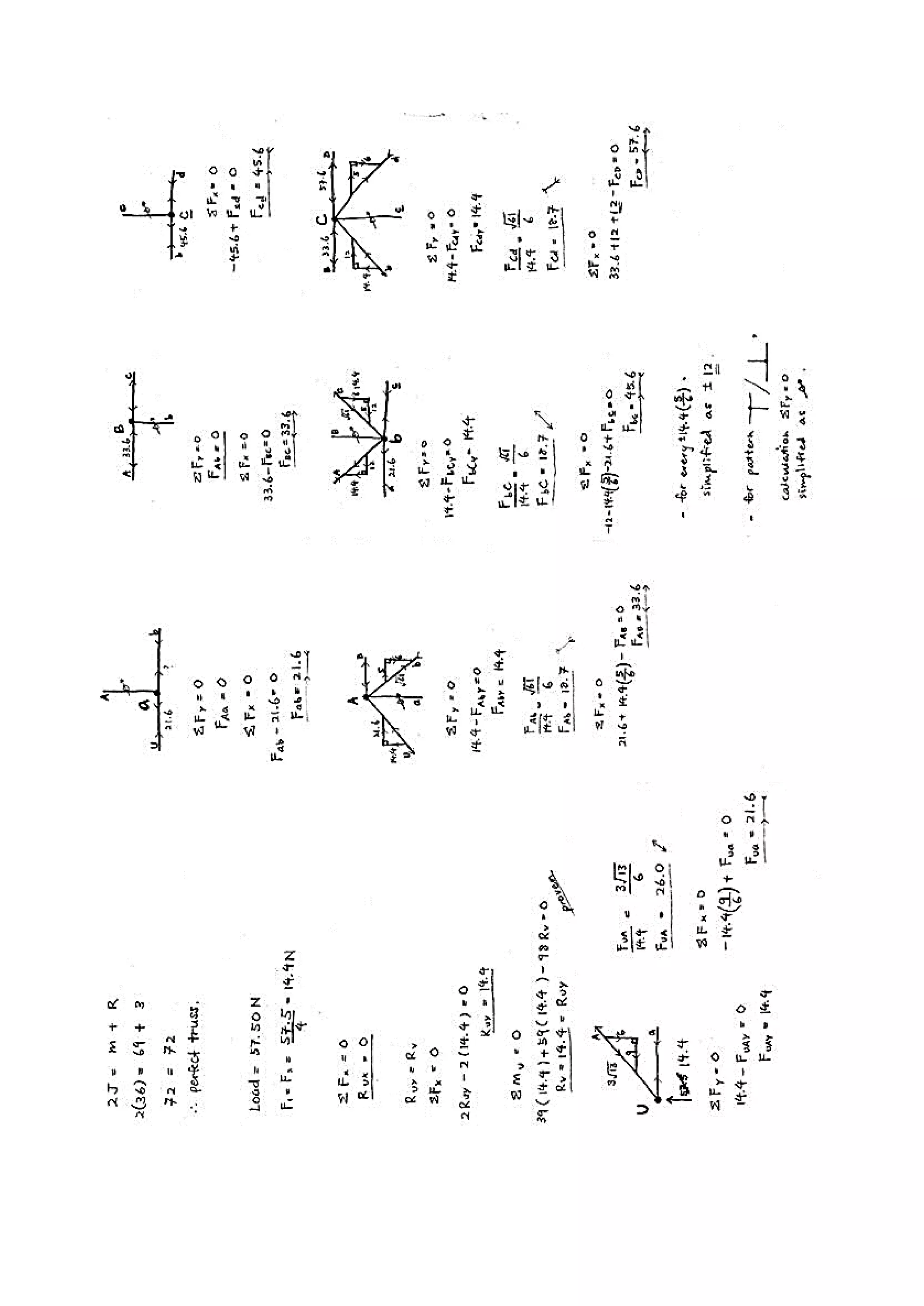Building structure (project 1:Fettuccine Truss Bridge)