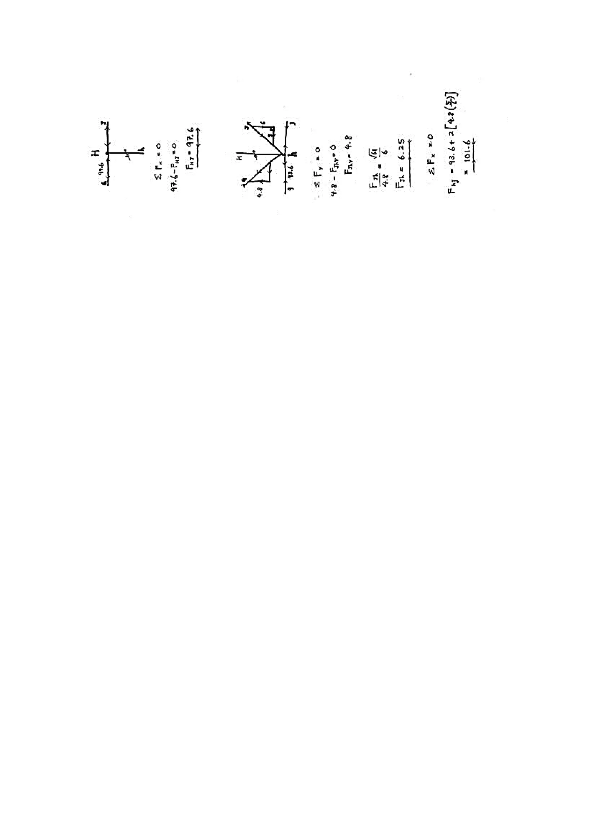 Building structure (project 1:Fettuccine Truss Bridge)