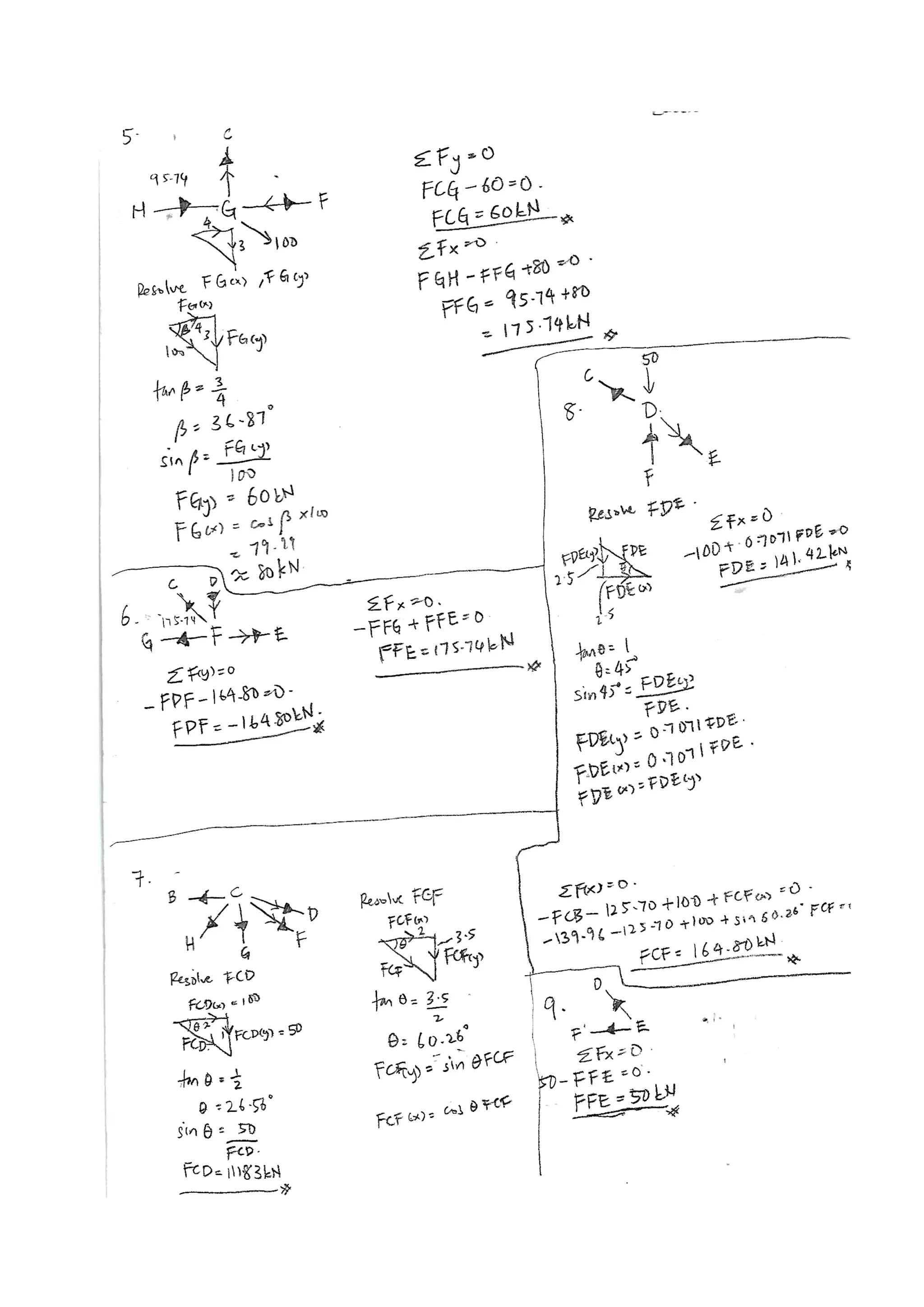 Building structure (project 1:Fettuccine Truss Bridge)