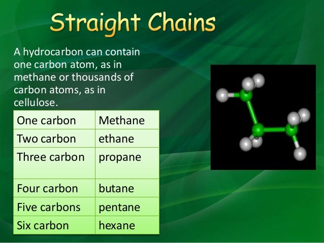 Carbon as a wonder compound