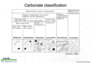 Carbonate sedimentology/1
Dunham (1962)
Carbonate classification
 