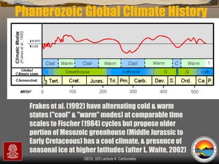 Frakes et al. (1992) have alternating cold & warm states ("cool" & "warm" modes) at comparable time scales to Fischer (1984) cycles but propose older portion of Mesozoic greenhouse (Middle Jurassic to Early Cretaceous) has a cool climate, & presence of seasonal ice at higher latitudes (after L. Waite, 2002) Phanerozoic Global Climate History 