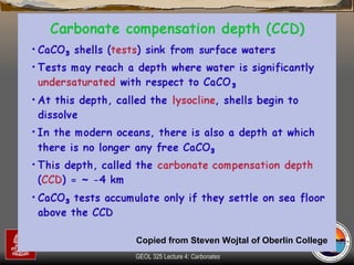 Copied from Steven Wojtal of Oberlin College 