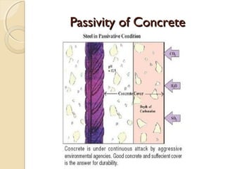 Passivity of ConcretePassivity of Concrete
 