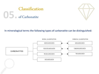 Classification
ofCarbonatite
05.
In mineralogical terms the following types of carbonatite can be distinguished:
 