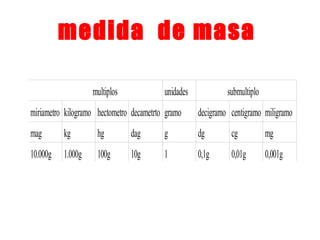 medida de masa
