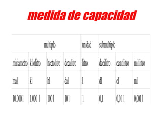 medida de capacidad