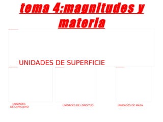 tema 4:magnitudes y materia     UNIDADES DE CAPACIDAD UNIDADES DE LONGITUD UNIDADES DE MASA UNIDADES DE SUPERFICIE 