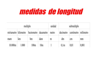 medidas  de longitud 