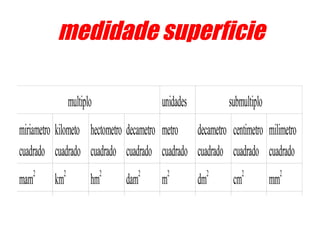 medidade superficie