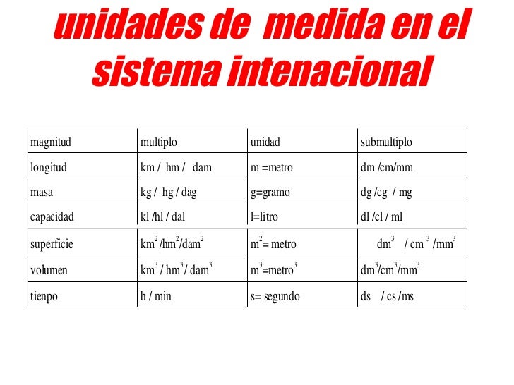 Magnitudes y Materia