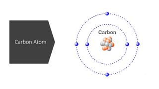 Carbon Atom
 