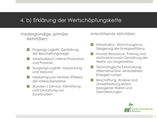 4. b) Erklärung der Wertschöpfungskette Vordergründige, primäre Aktivitäten:Eingangs-Logistik: Gestaltung der Beschaffungswege Arbeitsablauf: interne Produktion und ProzesseAusgangs-Logistik: Verpackung und VersandMarketing und Vertrieb: Effizienz der Verkaufsprozesse(Kunden-) Service: Vermittlung und Gestaltung von ZusatznutzenUnterstützende Aktivitäten:Infrastruktur:  Einrichtungen zu Steigerung der Energieeffizienz Human Ressource: Training und Motivation sowie Gestaltung der Werte von AngestelltenTechnologische Entwicklung: Alternative bzw. erneuerbare Energien nutzenBeschaffung: Analyse und Umweltwirkung extern bezogener Waren und Dienstleistungen12