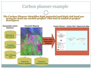 Carbon Benefits4
