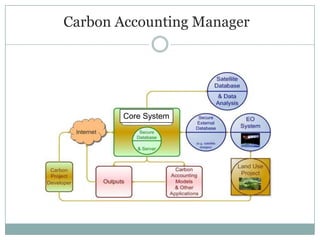 Carbon Benefits4