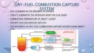 OXY-FUEL COMBUSTION CAPTURE
SYSTEM• FUEL IS BURNED IN THE PRESENCE OF OXYGEN.
• THAN IT ELIMINATES THE NITROGEN FROM THE FLUE GASES.
• COMBUSTION TEMPERATURE OF ABOUT 35000C.
• THE NET FLUE GAS HAVE 80-90% CO2.
• THE EFFICIENCY OF OXY-FUEL COMBUSTION CAPTURE SYSTEM IS NEAR ABOUT
100%.
 