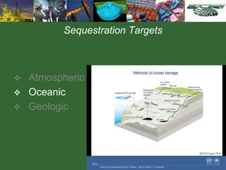 Sequestration Targets
 Atmospheric
 Oceanic
 Geologic
 