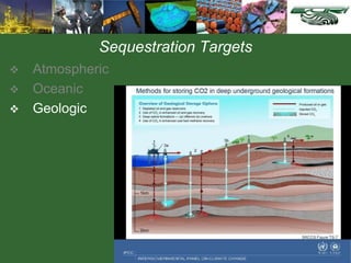 Sequestration Targets
 Atmospheric
 Oceanic
 Geologic
 