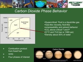 Carbon Dioxide Phase Behavior
Supercritical Fluid is a liquid-like gas
Gas-like viscosity, fluid-like
compressibility and solvent behavior
CO2 above critical T and P
(31°C and 73.8 bar or 1085 psi)
Density about 50% of water
 Combustion product
from fossil fuel
 GHG
 Four phases of interest
 