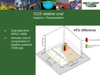 CCS relative cost
Capture + Pressurization
 Cost data from
IGPCC 2005
 Includes cost of
compression to
pipeline pressure
(1500 psi)
Separation stage CO2
45% difference
 