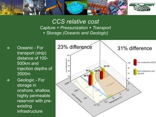 CCS relative cost
Capture + Pressurization + Transport
+ Storage (Oceanic and Geologic)
 Oceanic - For
transport (ship)
distance of 100-
500km and
injection depths of
3000m
 Geologic - For
storage in
onshore, shallow,
highly permeable
reservoir with pre-
existing
infrastructure
Separation stage CO2
31% difference
23% difference
 