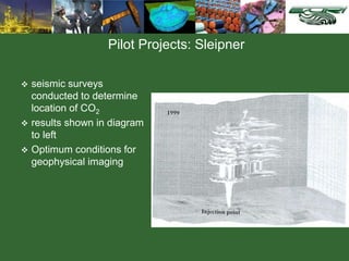  seismic surveys
conducted to determine
location of CO2
 results shown in diagram
to left
 Optimum conditions for
geophysical imaging
Pilot Projects: Sleipner
 