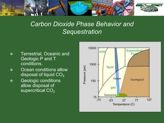  Terrestrial, Oceanic and
Geologic P and T
conditions.
 Ocean conditions allow
disposal of liquid CO2
 Geologic conditions
allow disposal of
supercritical CO2
Carbon Dioxide Phase Behavior and
Sequestration
 