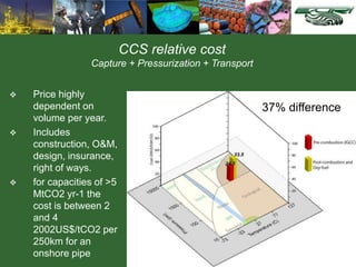 CCS relative cost
Capture + Pressurization + Transport
 Price highly
dependent on
volume per year.
 Includes
construction, O&M,
design, insurance,
right of ways.
 for capacities of >5
MtCO2 yr-1 the
cost is between 2
and 4
2002US$/tCO2 per
250km for an
onshore pipe
Separation stage CO2
37% difference
 