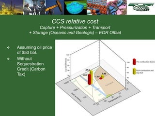 CCS relative cost
Capture + Pressurization + Transport
+ Storage (Oceanic and Geologic) – EOR Offset
 Assuming oil price
of $50 bbl.
 Without
Sequestration
Credit (Carbon
Tax)
Separation stage CO2
 