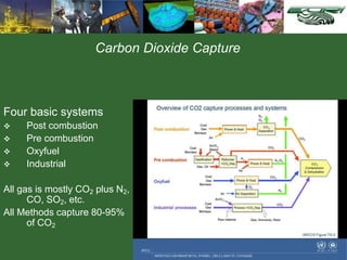 Four basic systems
 Post combustion
 Pre combustion
 Oxyfuel
 Industrial
All gas is mostly CO2 plus N2,
CO, SO2, etc.
All Methods capture 80-95%
of CO2
Carbon Dioxide Capture
 