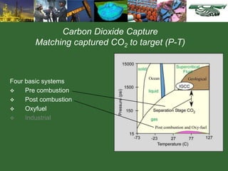 Carbon Dioxide Capture
Matching captured CO2 to target (P-T)
Four basic systems
 Pre combustion
 Post combustion
 Oxyfuel
 Industrial
Separation stage CO2
 