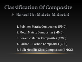 1. Polymer Matrix Composites (PMC)
2. Metal Matrix Composites (MMC)
3. Ceramic Matrix Composites (CMC)
4. Carbon – Carbon Composites (CCC)
5. Bulk Metallic Glass Composites (BMGC)
 